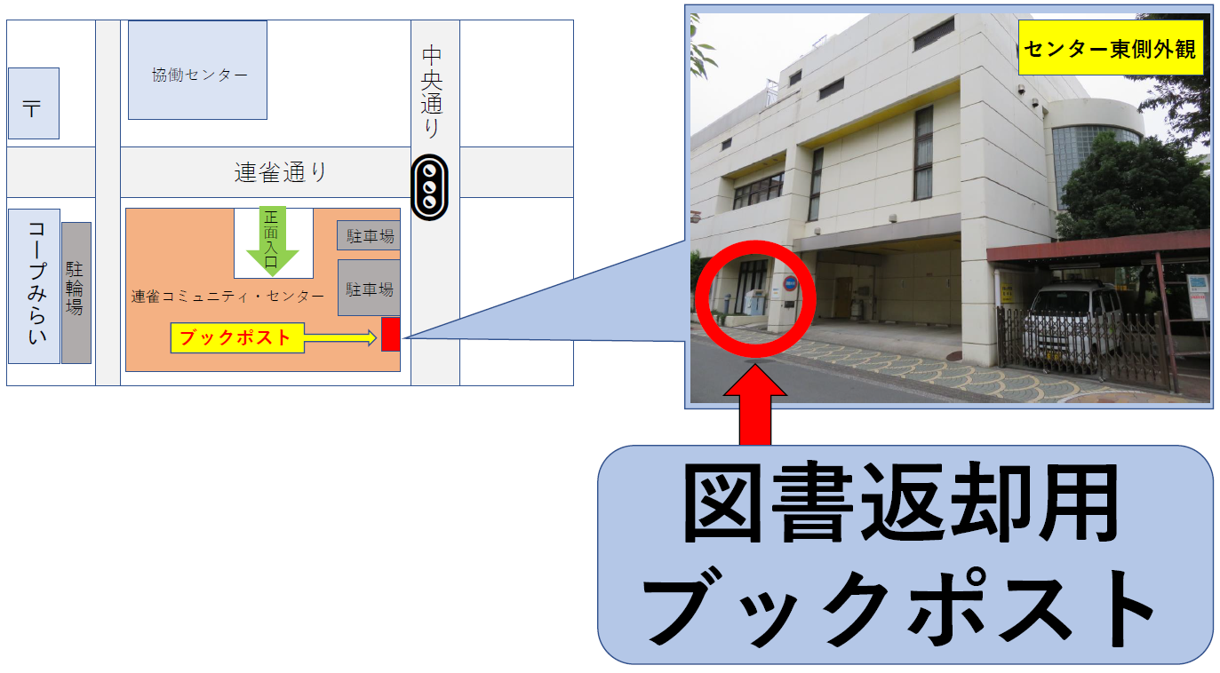 図書返却用ブックポスト地図