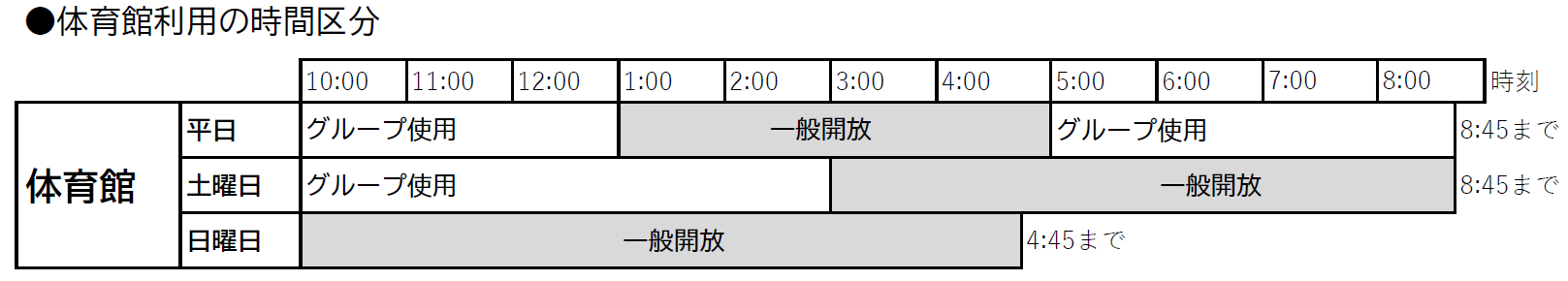 体育館の時間区分表